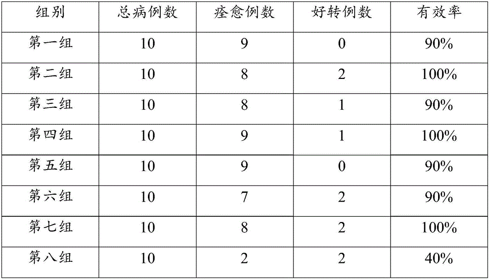 Traditional Chinese medicine preparation, preparation method and application thereof