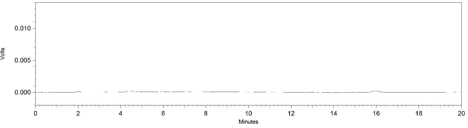 Analytic method for related substance examination of rebamipide