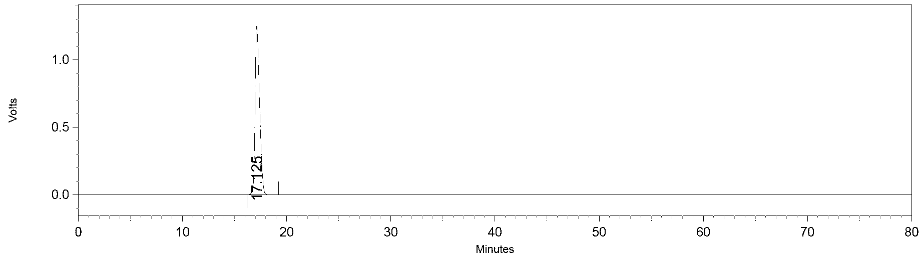 Analytic method for related substance examination of rebamipide