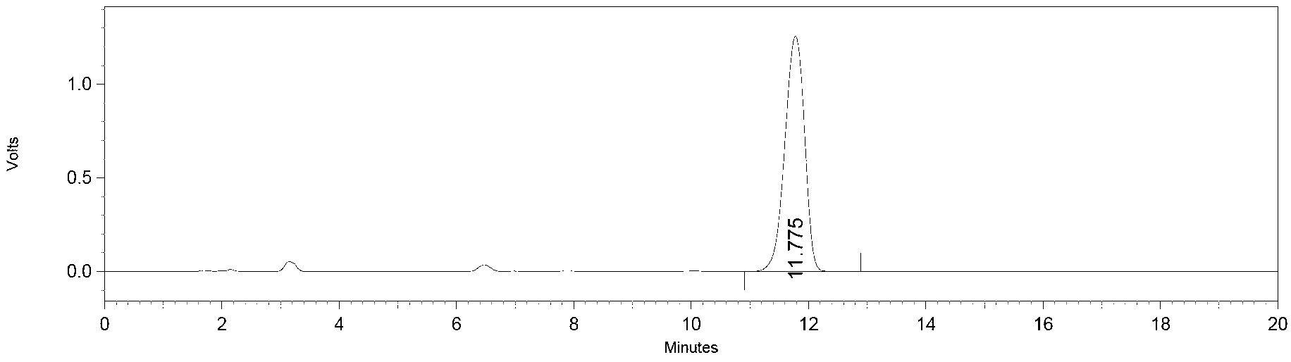 Analytic method for related substance examination of rebamipide