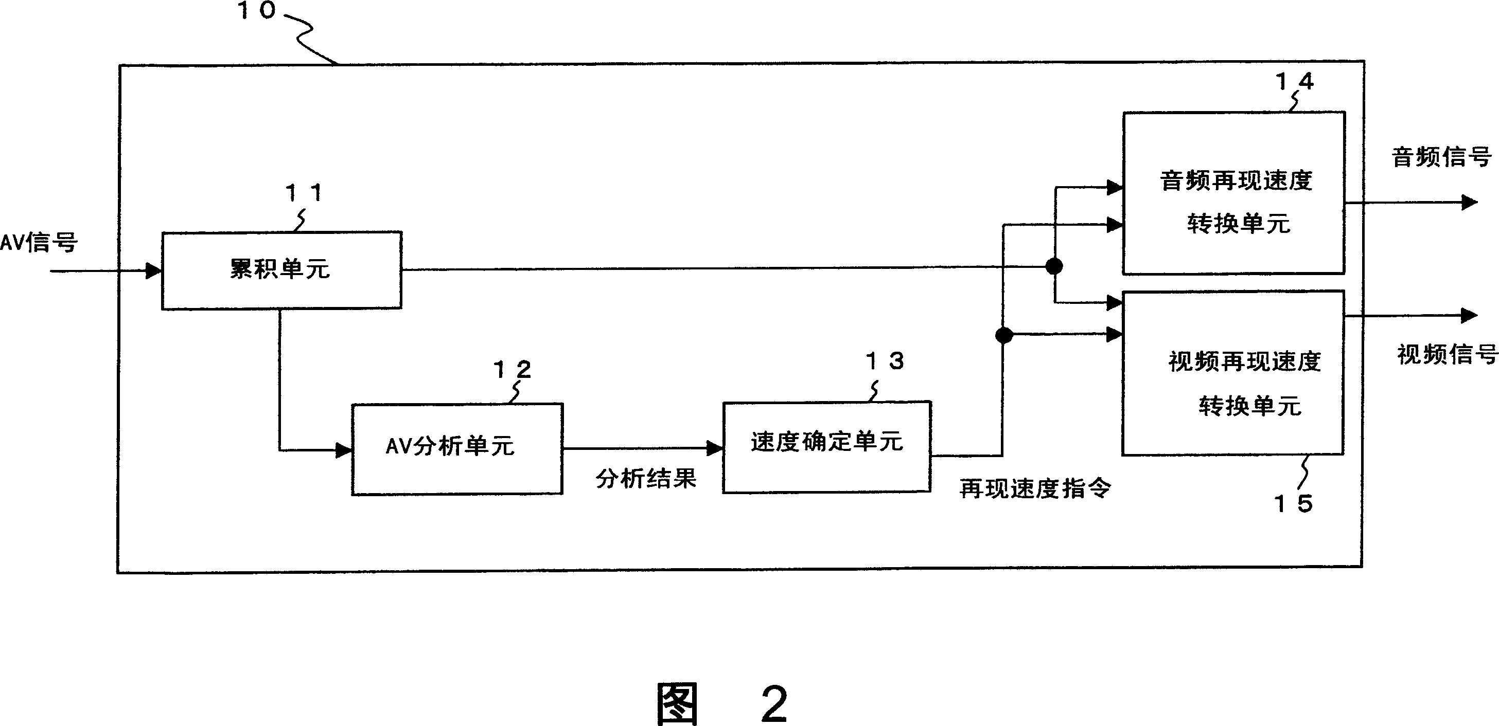 Recording/reproduction device, recording/reproduction method, recording medium containing a recording/reproduction program, and integrated circuit used in the recording/reproduction device