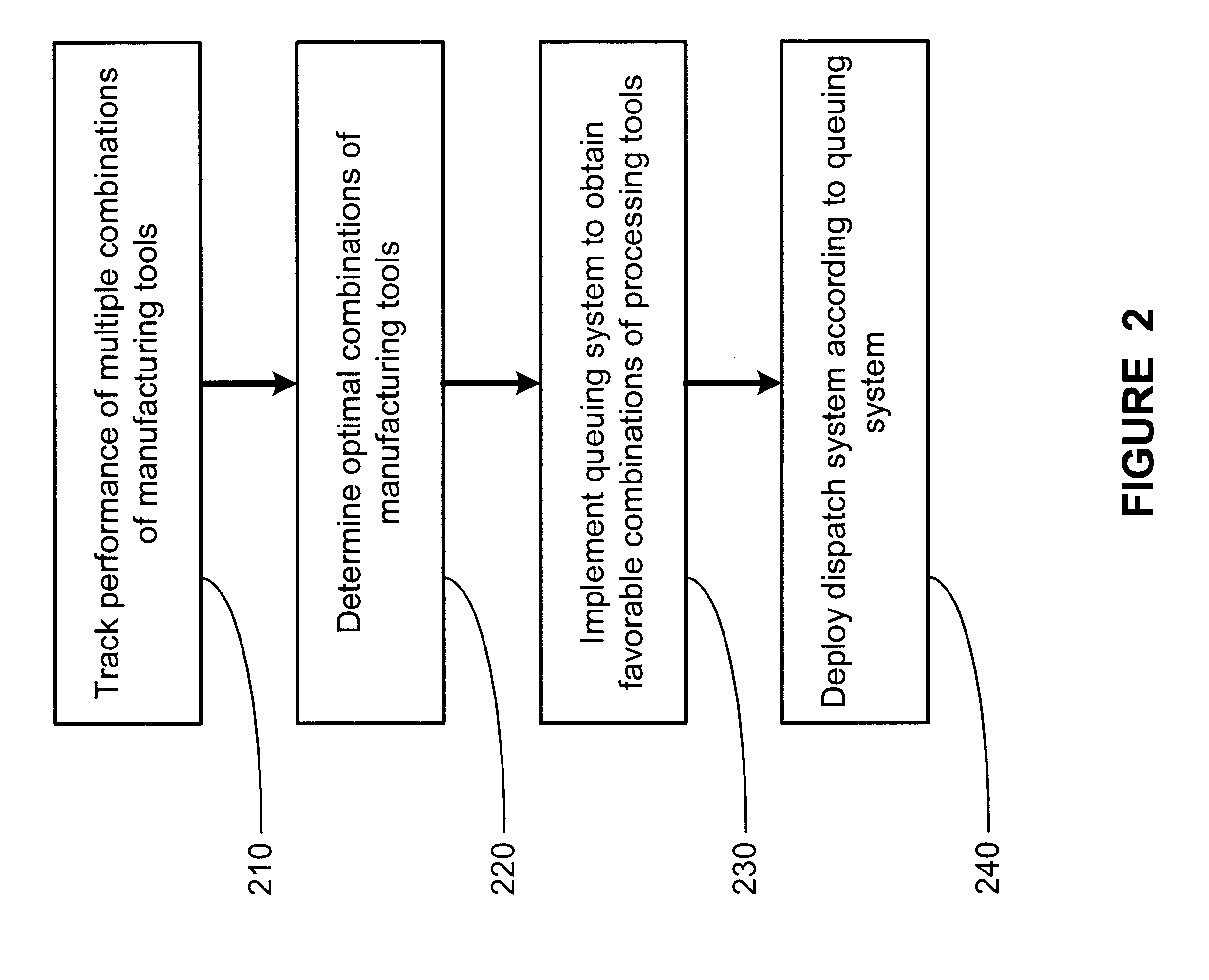 Method and apparatus for automatic routing for reentrant processes