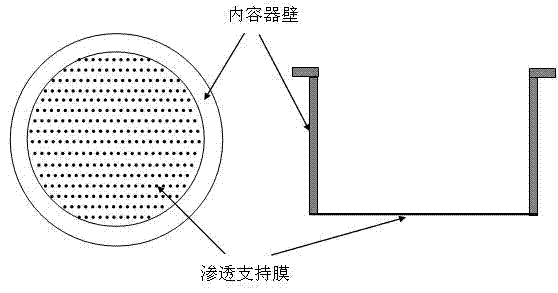Simulation three-dimensional cell cultivation device and cultivation method