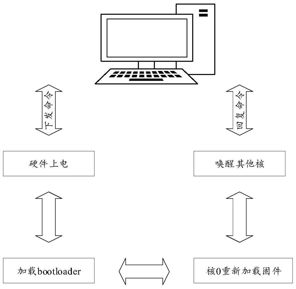 Low-power-consumption mode wakeup recovery method and device for solid state disk and computer equipment