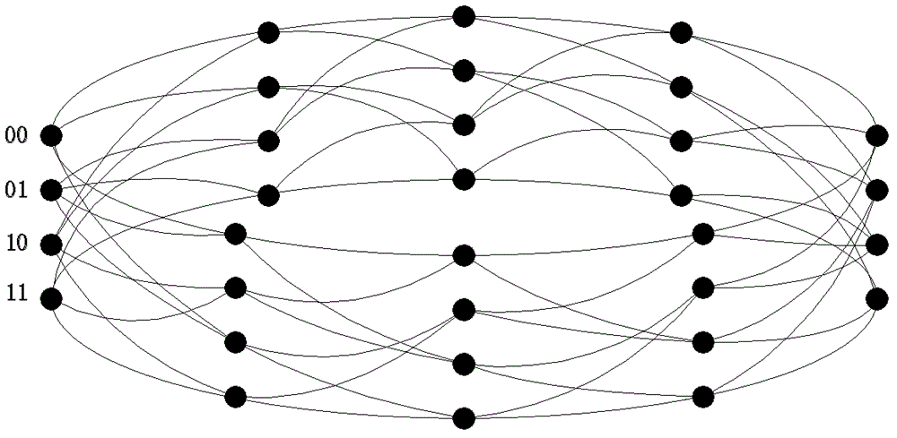 A Decoding Method of Tail-biting Convolutional Codes