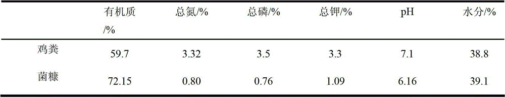 Method for producing biological water-purifying agent through microbe mutual fermentation of chicken manure