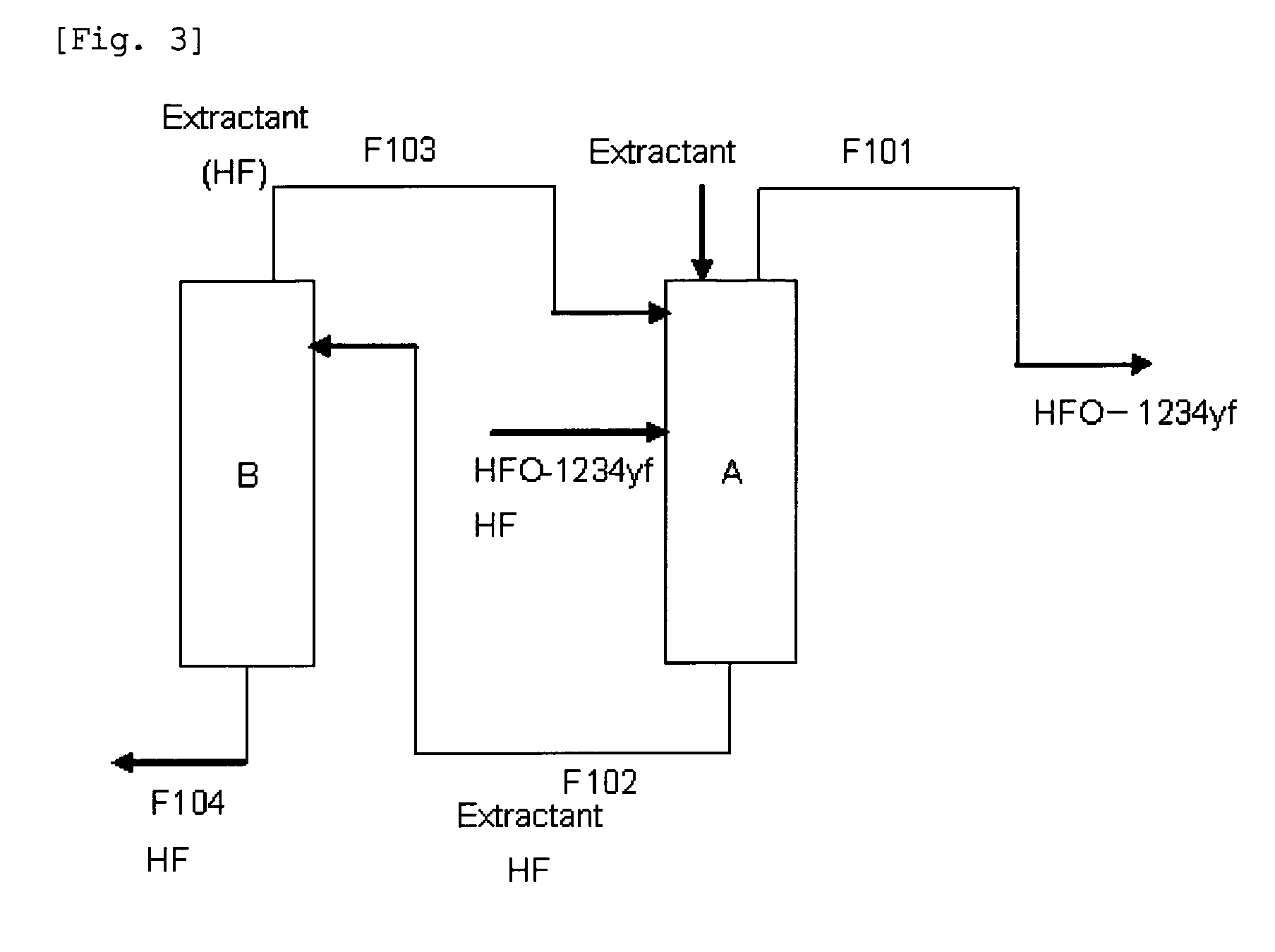 Purification method of 2,3,3,3-tetrafluoropropene