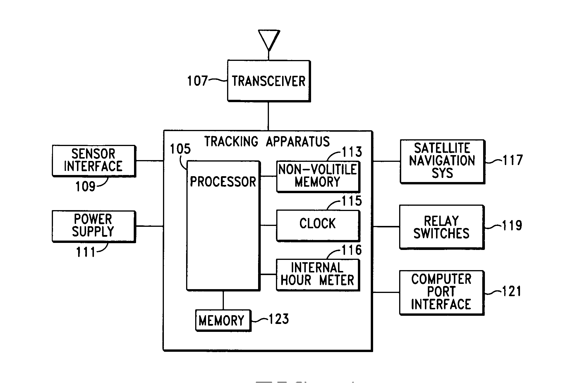 Motorized equipment tracking and monitoring apparatus, system and method