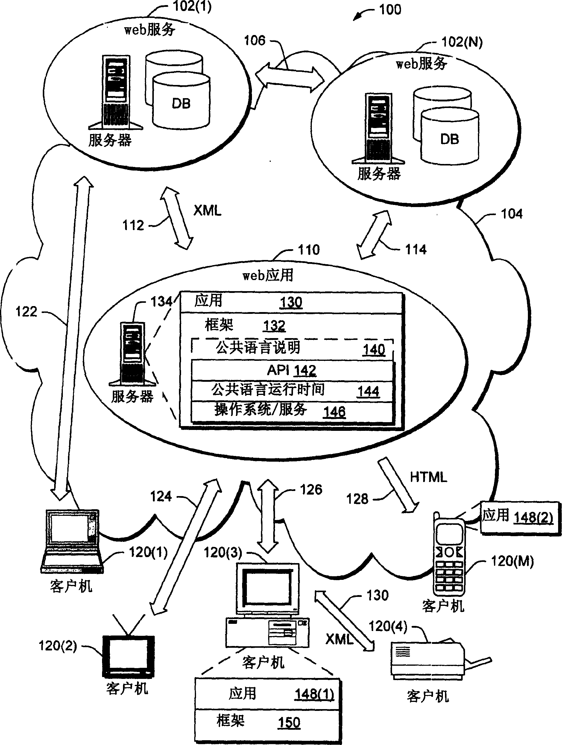 Programming interface for a computer platform