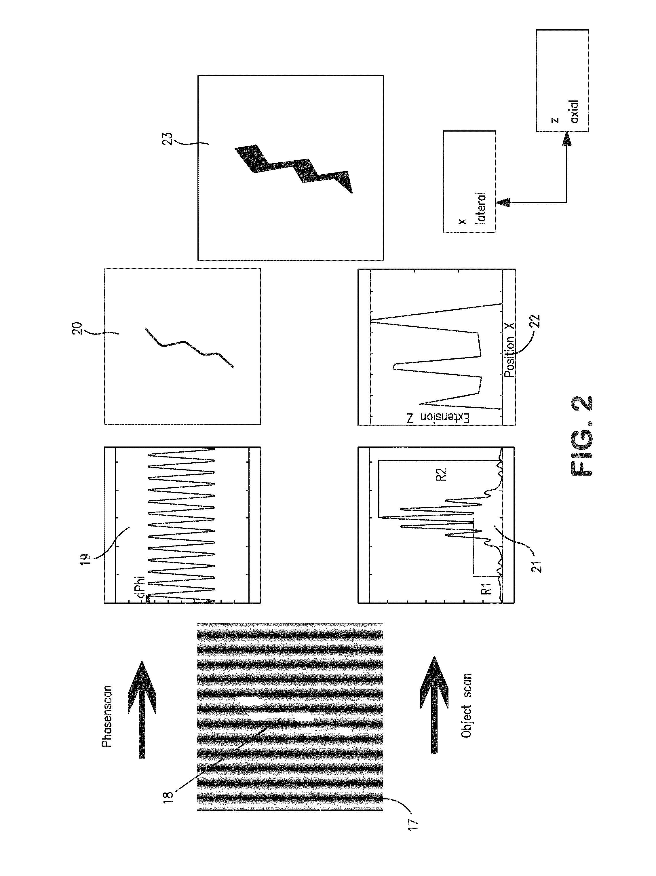 Method and an apparatus for localization of single dye molecules in the fluorescent microscopy