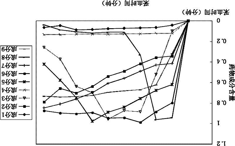 Method for studying base of medicinal effect materials