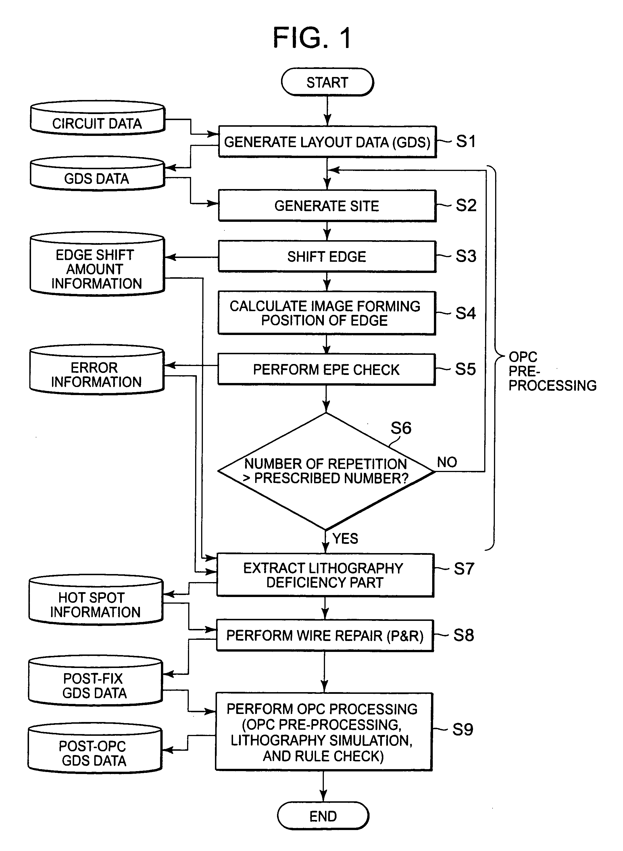 Method, device, and program for predicting a manufacturing defect part of a semiconductor device
