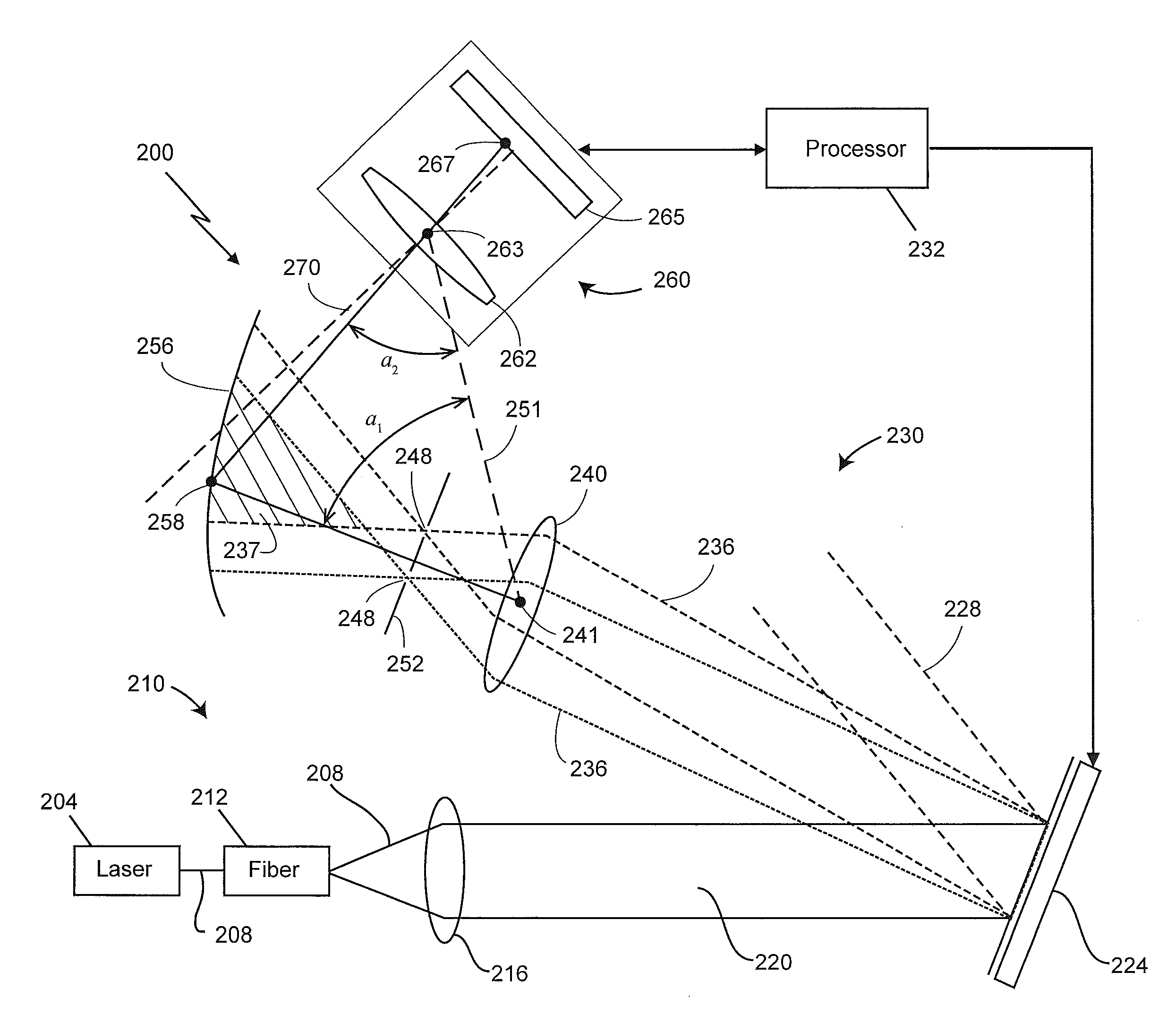 Device and method using a spatial light modulator to find 3D coordinates of an object