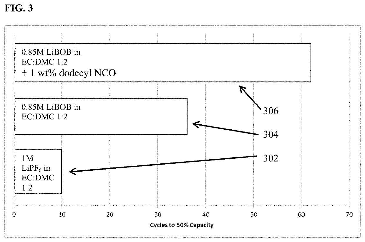 Additive containing electrolytes for high energy rechargeable metal anode batteries