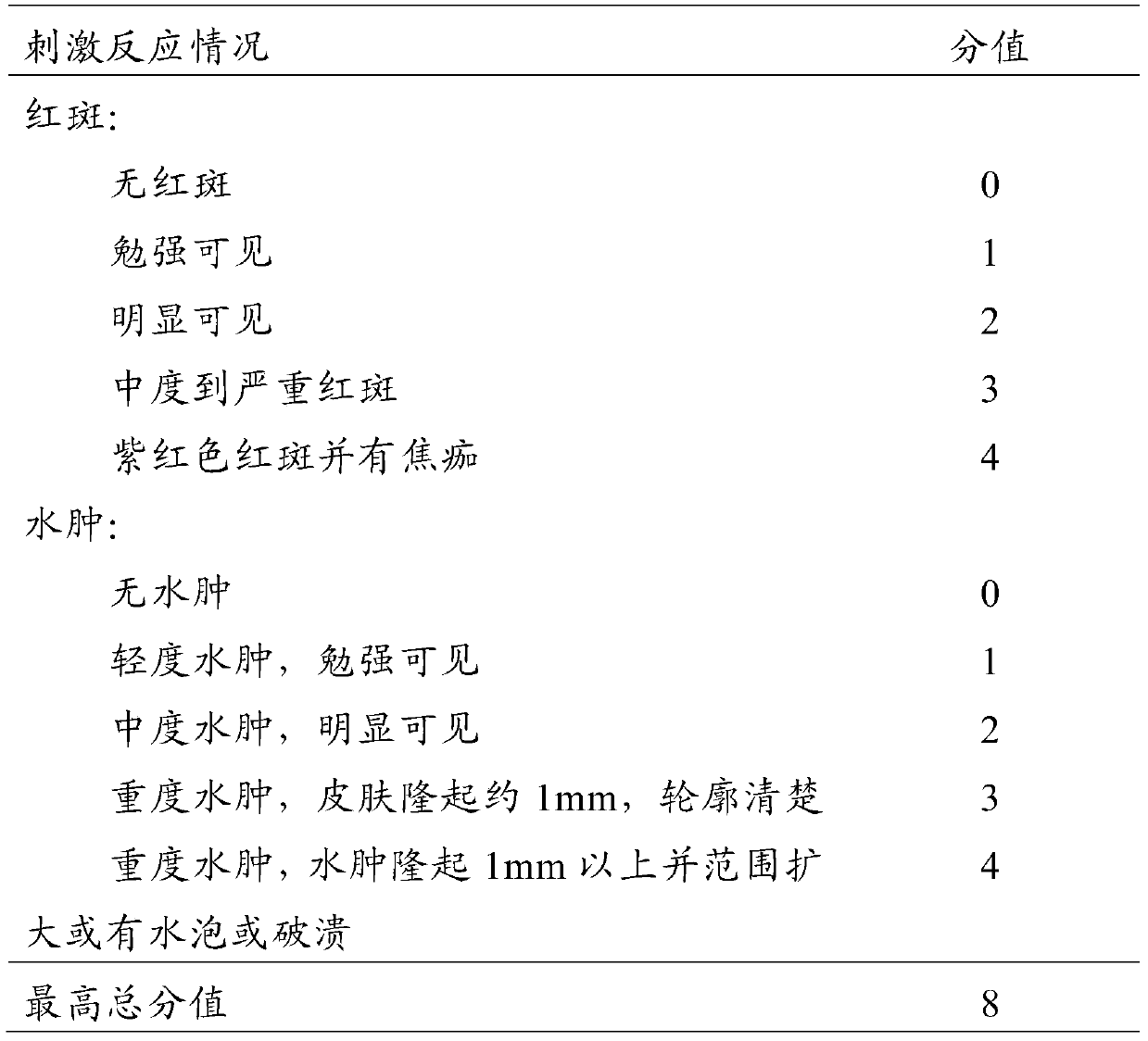 A kind of traditional Chinese medicine composition for treating cough and asthma and application thereof