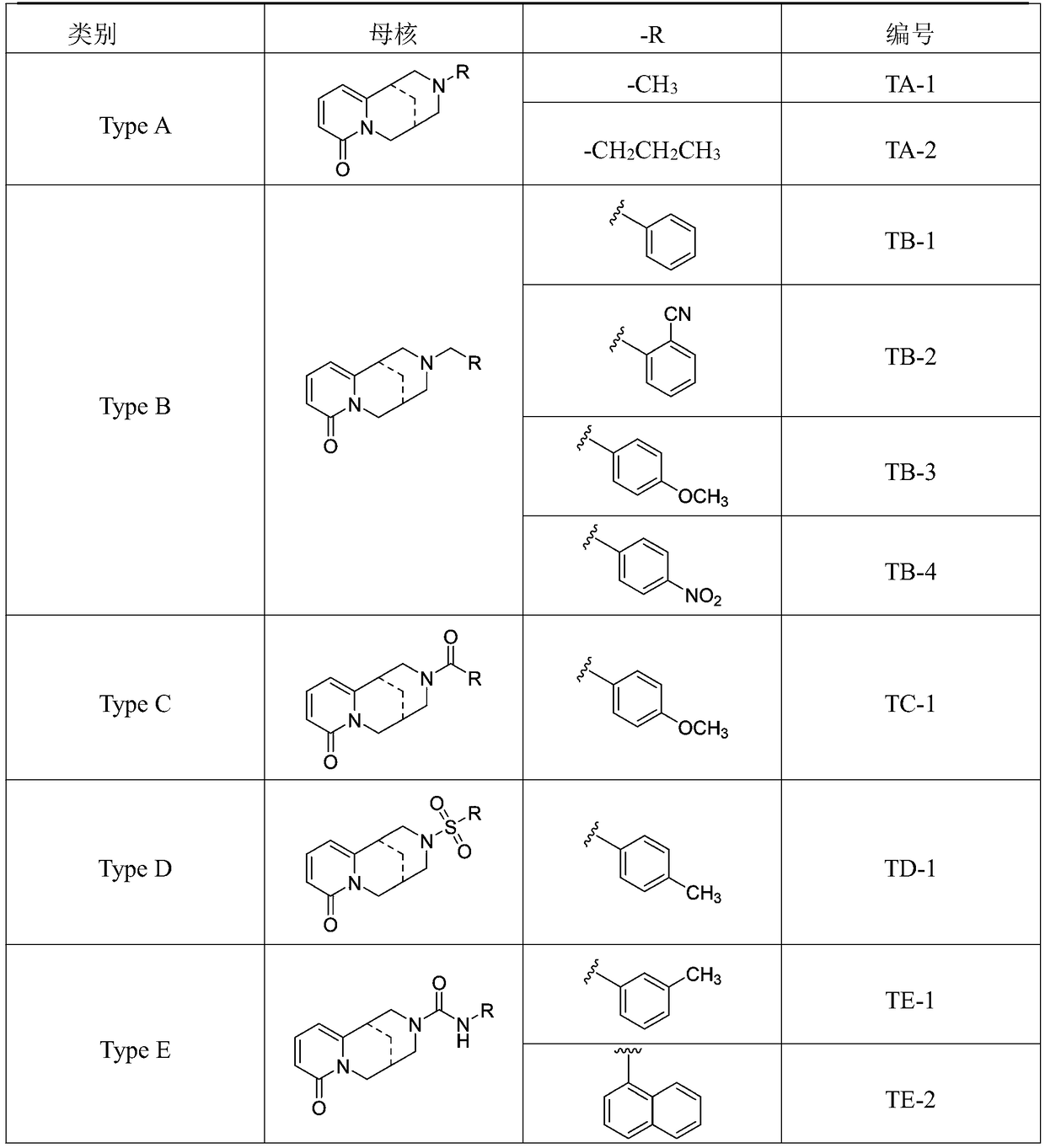 Alkaloid capable of reversing resistance of lung cancer to cisplatin