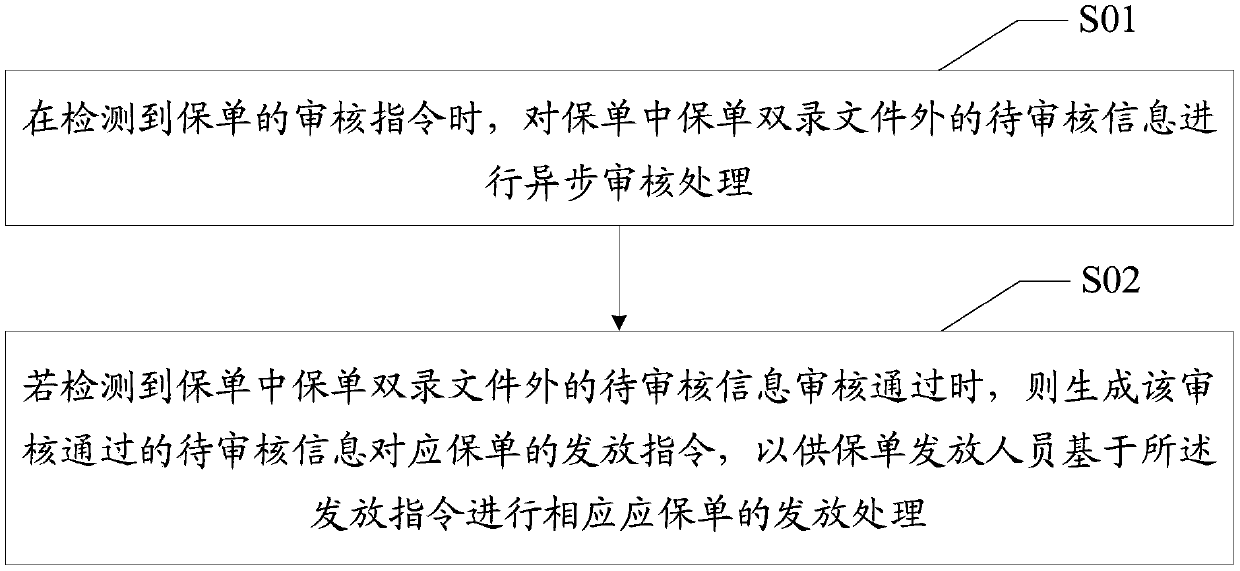 Insurance policy double-record file quality inspection method, device and equipment and readable storage medium