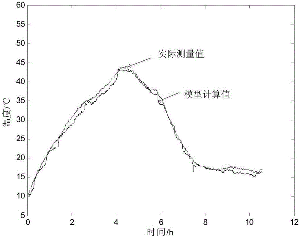 Real-time computing method for three-core cable conductor temperature based on RBF neural network