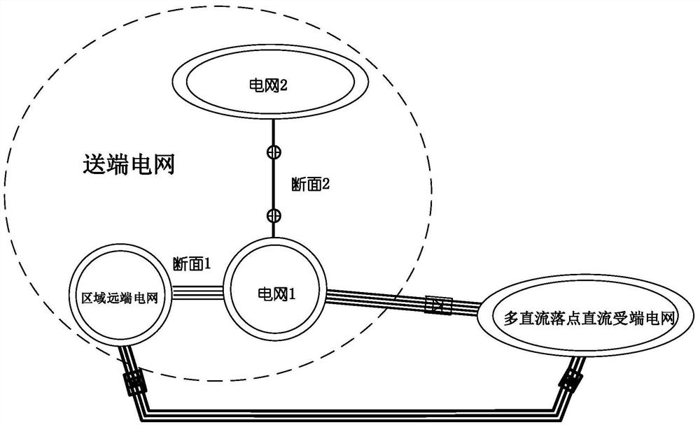 The AC-DC coordinated control method has been based on the grid DC commutation failure