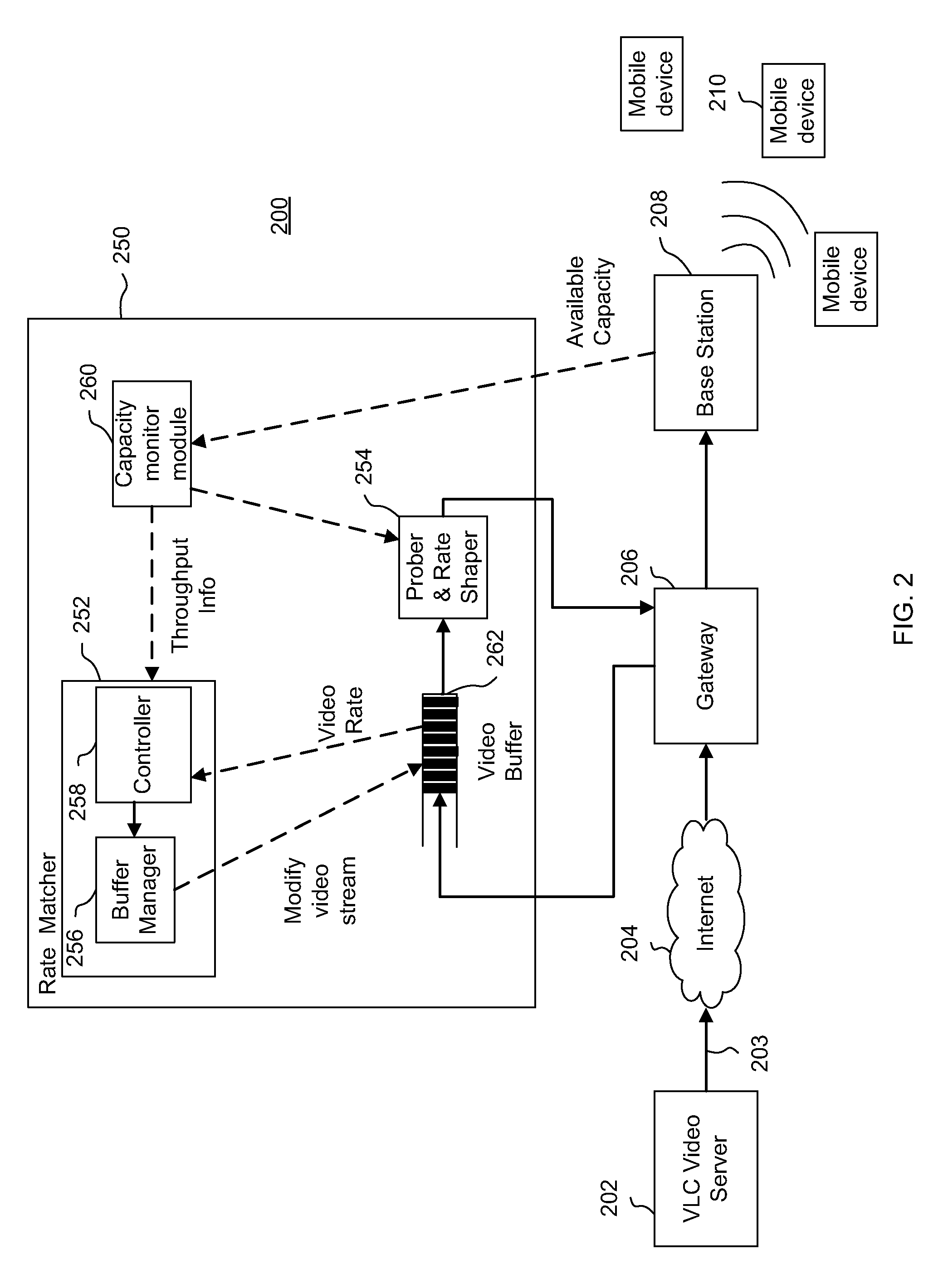 Methods and systems for rate matching and rate shaping in a wireless network