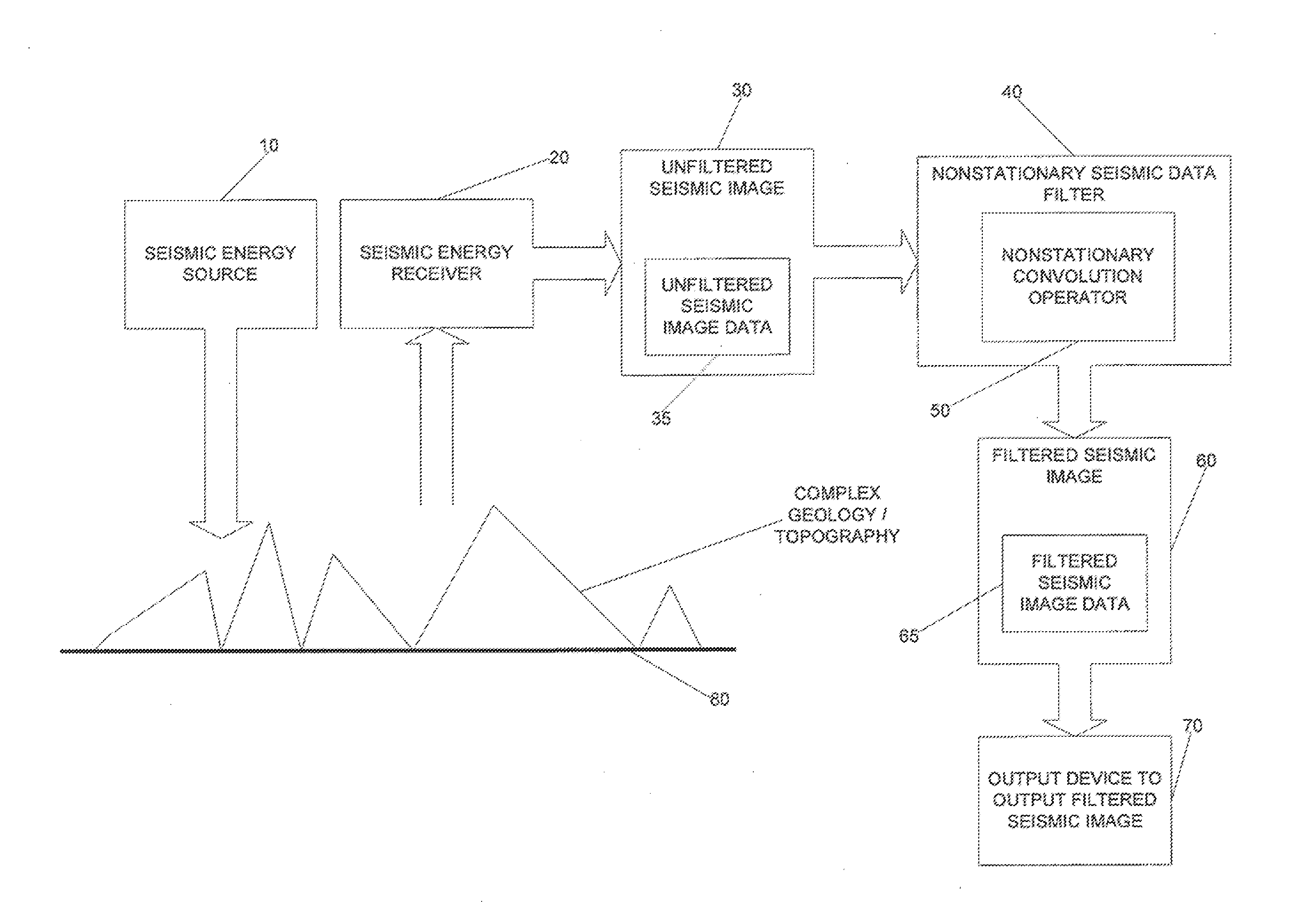 Seismic Image Filtering Machine to Generate a Filtered Seismic Image, Program Products, and Related Methods