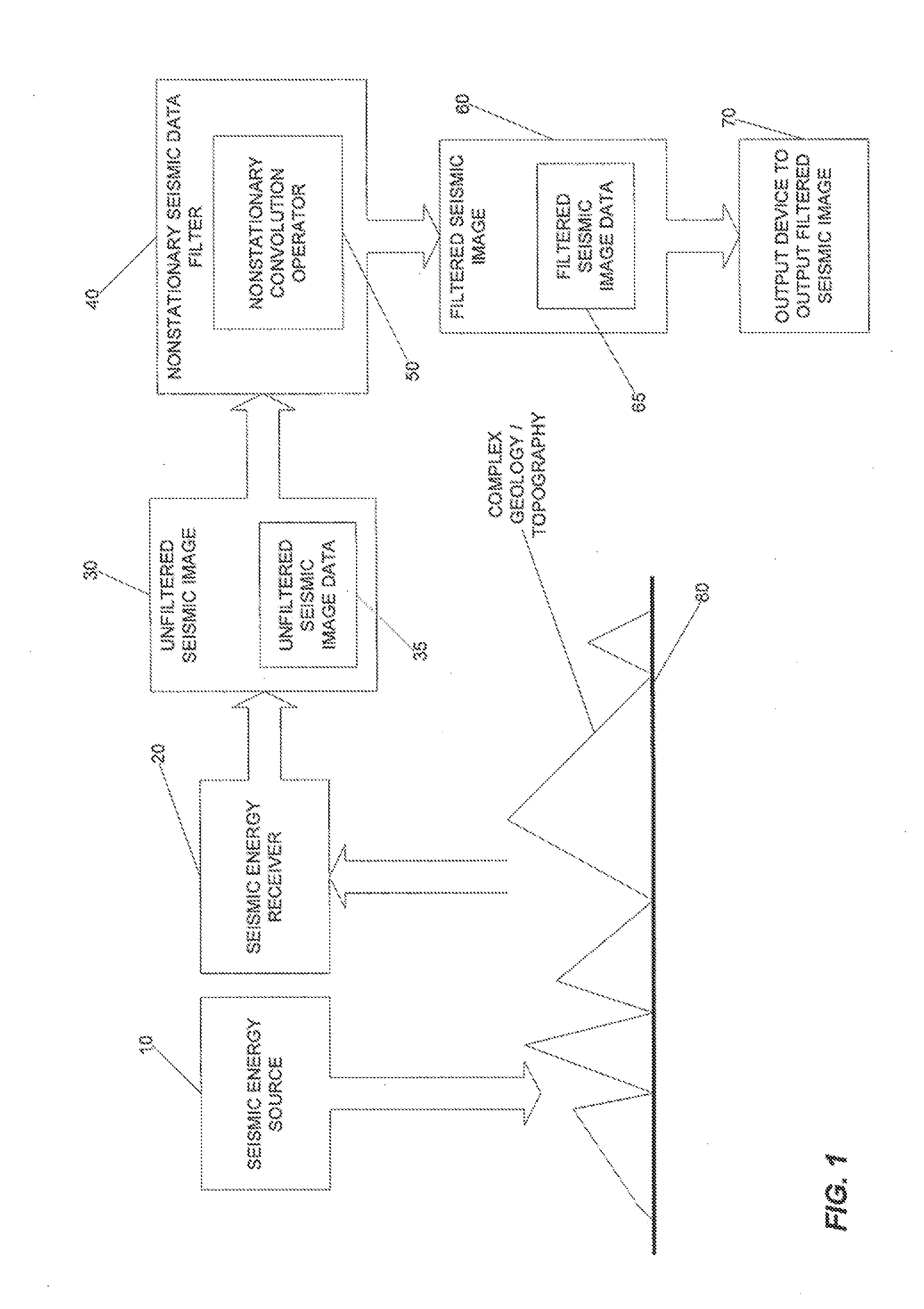 Seismic Image Filtering Machine to Generate a Filtered Seismic Image, Program Products, and Related Methods