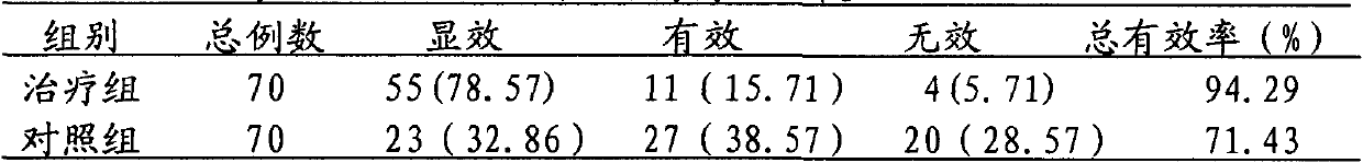 External used Chinese plaster applied onto navel for curing infantile diarrhea