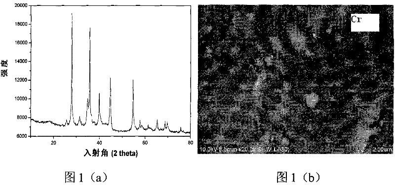 Nano-catalysis complex nitride hydrogen storing material and method for preparing the same