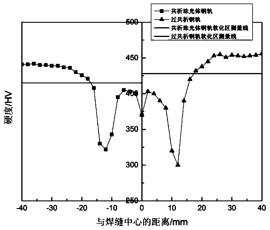 Post-weld heat treatment method for rail