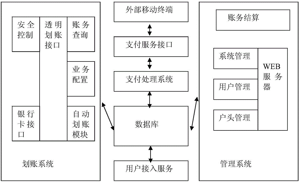 Payment method and system