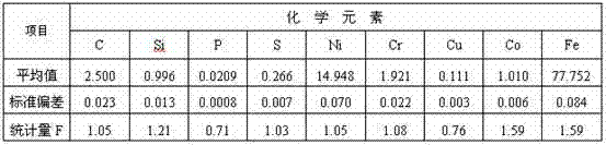 Nickel-iron spectrum standard sample and preparation method thereof