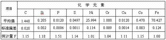 Nickel-iron spectrum standard sample and preparation method thereof