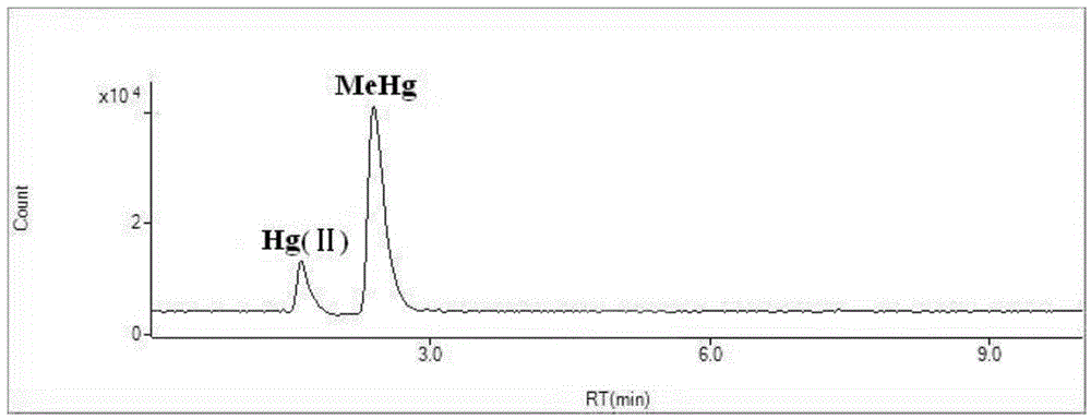 Methods for determining total amount mercury and valence mercury content in biological tissues and organs