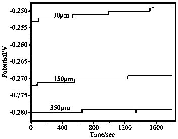 A thin liquid film corrosion test method with automatic control of liquid film thickness