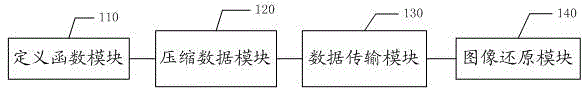 Method and system for transmitting camera image data