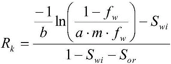 A Method for Evaluation of Oilfield Development