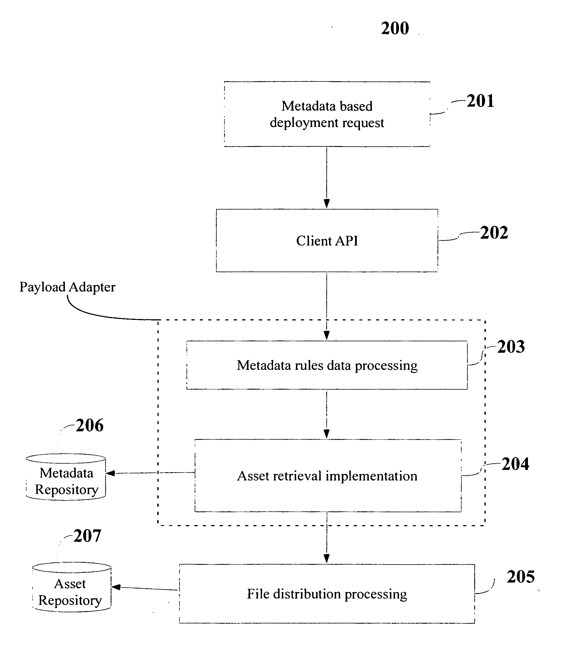 System and method for metadata-based distribution of content