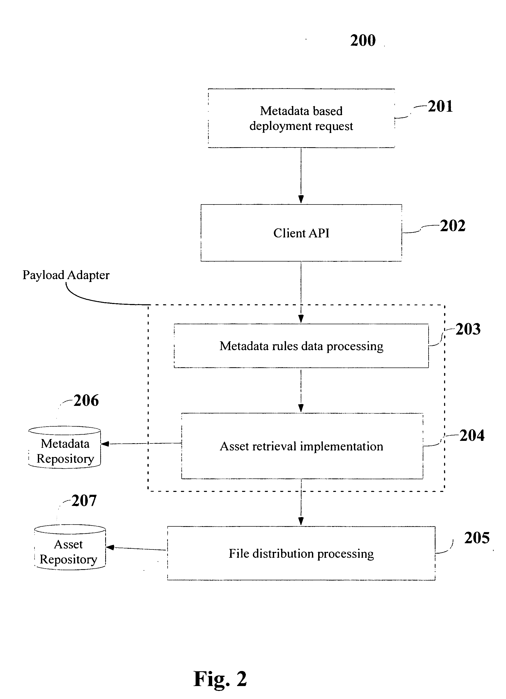System and method for metadata-based distribution of content
