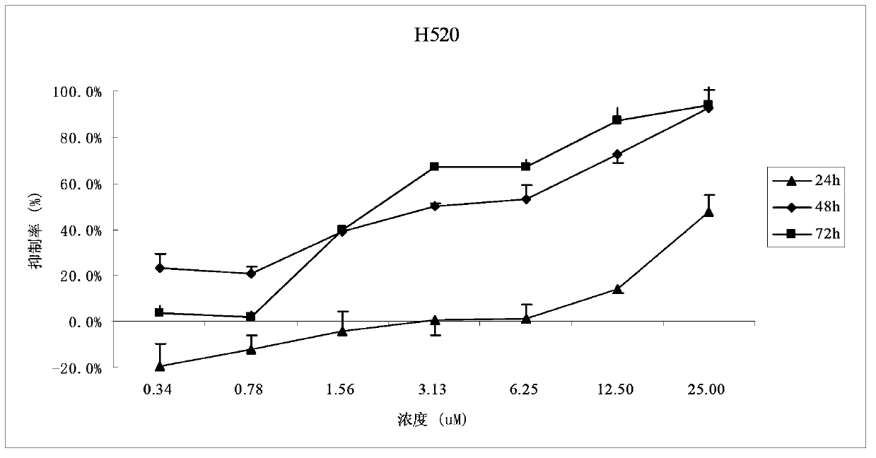Application of bixanthone compound FLBG-1108 or its pharmaceutical salts in preparation of anti-cancer drugs