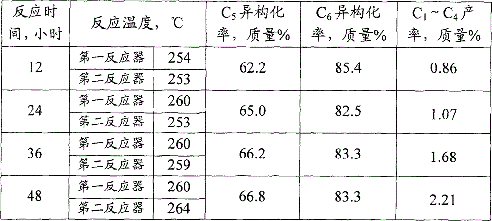 C5 and/or C6 alkane isomerization process