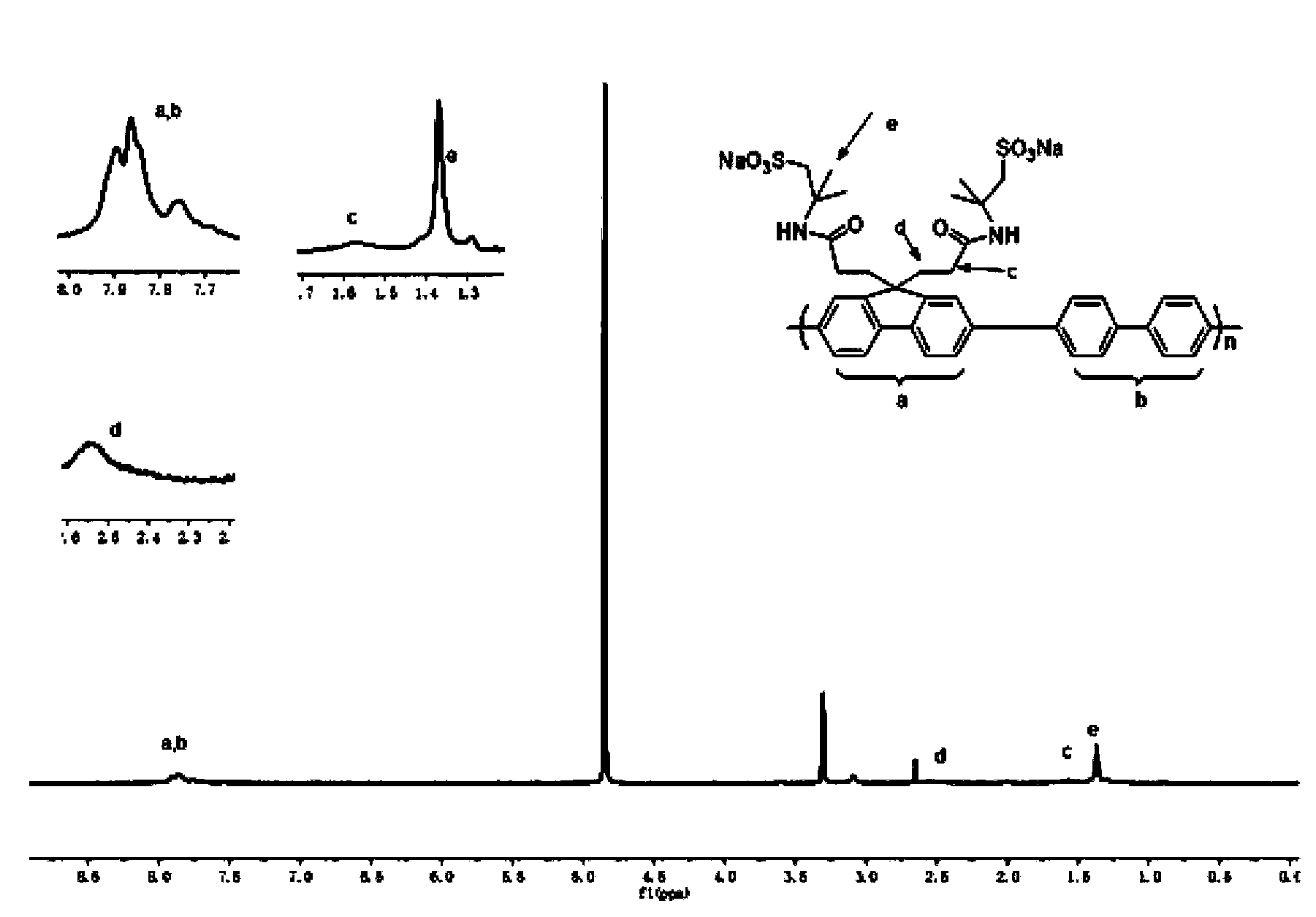 Fluorene based sulfonic acid type water/alcohol-soluble conjugated polymer and preparation method thereof