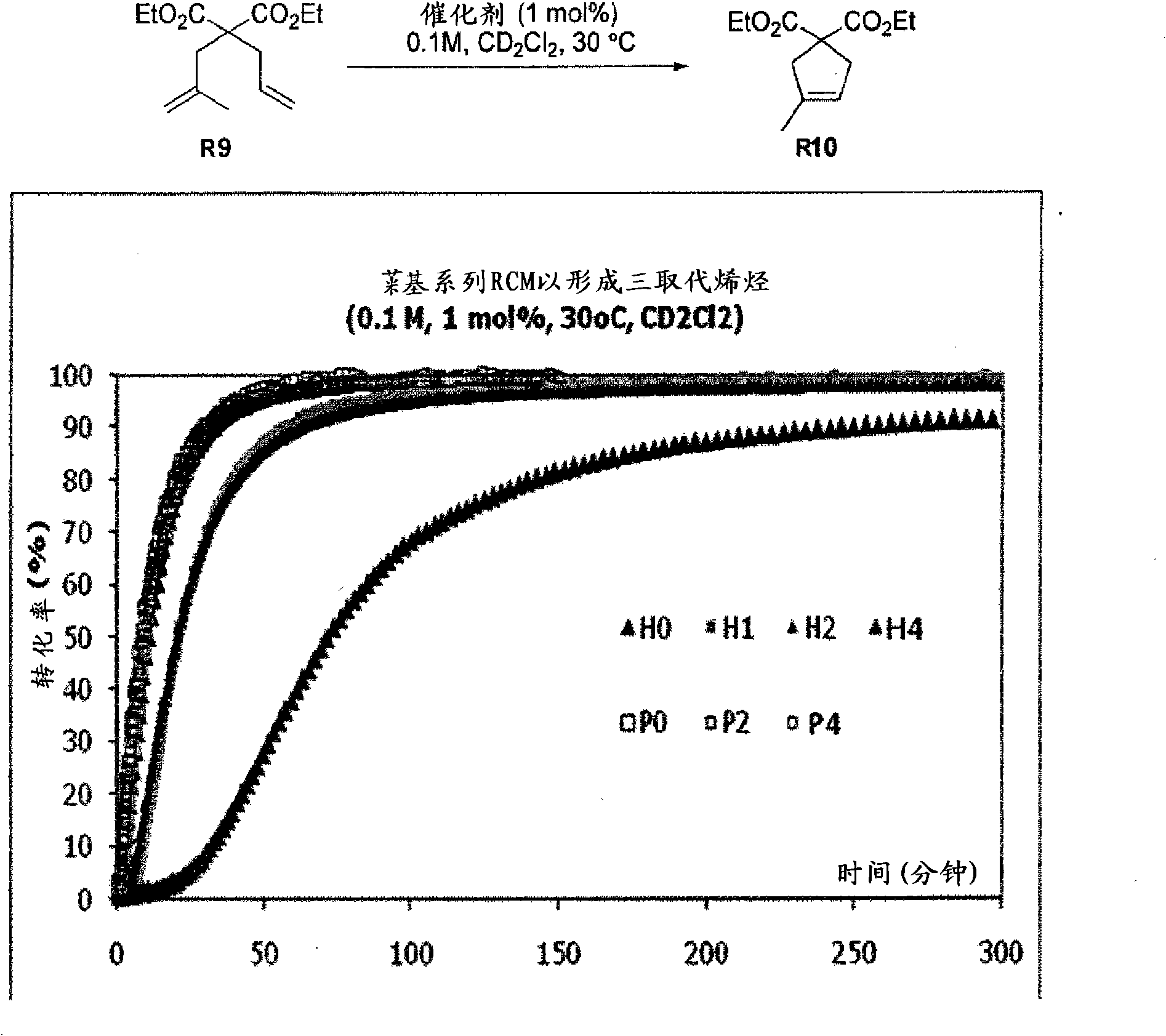 Ruthenium olefin metathesis catalysts bearing N-heterocyclic carbene ligands with substituted backbone