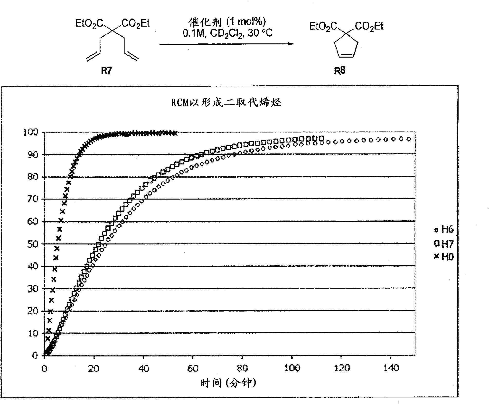 Ruthenium olefin metathesis catalysts bearing N-heterocyclic carbene ligands with substituted backbone