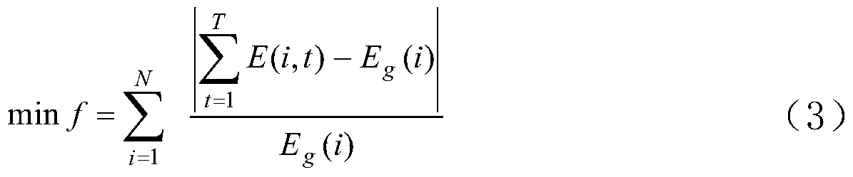 An optimized medium and long-term unit combination method