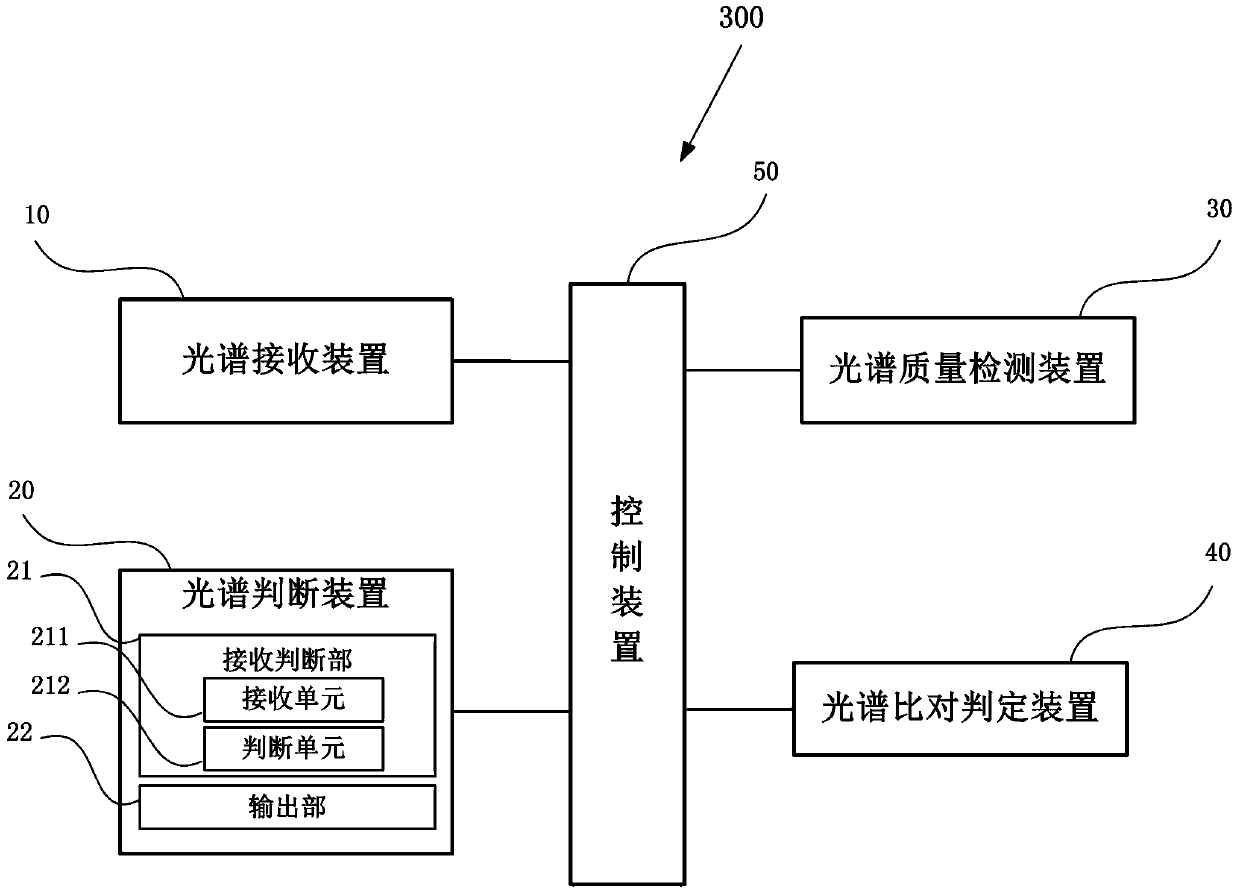 Drug authenticity judging system and drug authenticity judging method