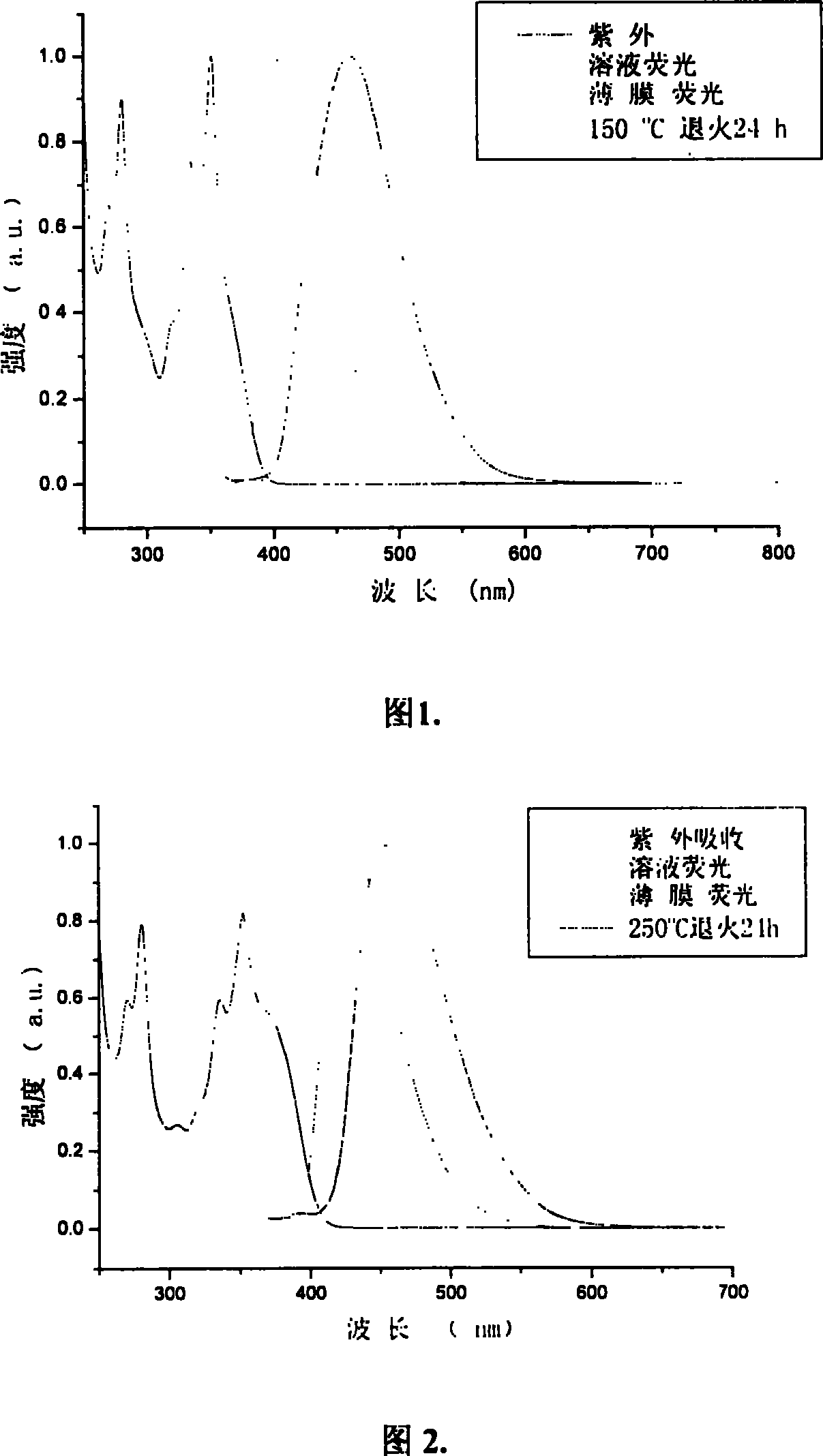 Conjugate derivative material of 9-phenyl-9-pyrenyl fluorene substituted pyrene its preparation method and application