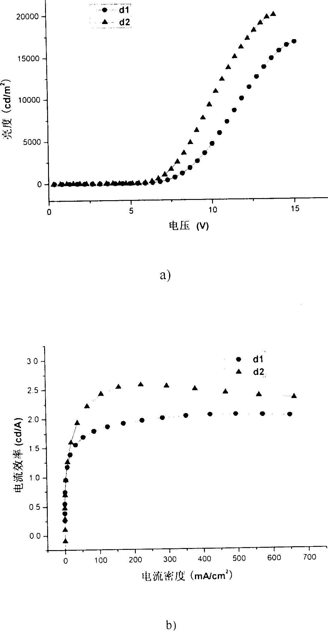 Conjugate derivative material of 9-phenyl-9-pyrenyl fluorene substituted pyrene its preparation method and application