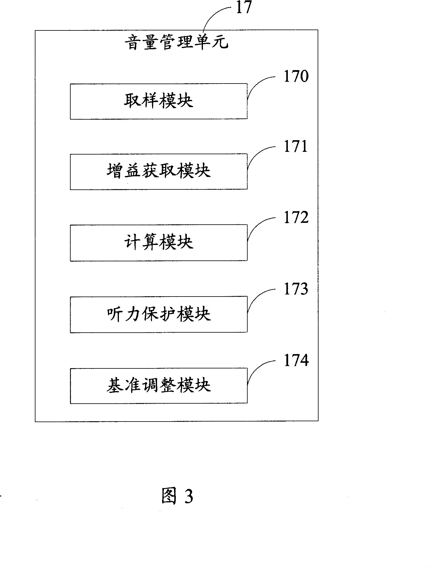 Hearing protection method and sound output device