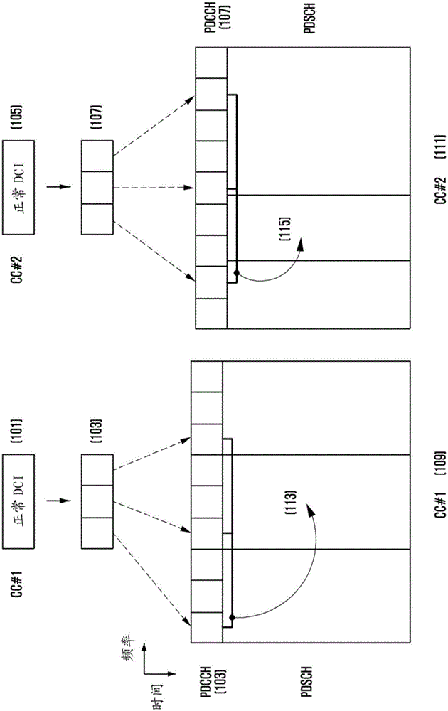 Method and apparatus for defining transceiving timing of a physical channel in a TDD communication system which supports cross-carrier scheduling