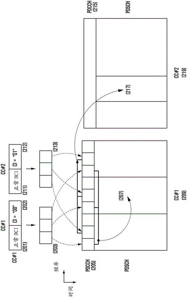 Method and apparatus for defining transceiving timing of a physical channel in a TDD communication system which supports cross-carrier scheduling